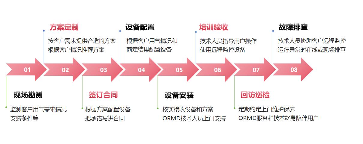 雙螺桿空壓機.png